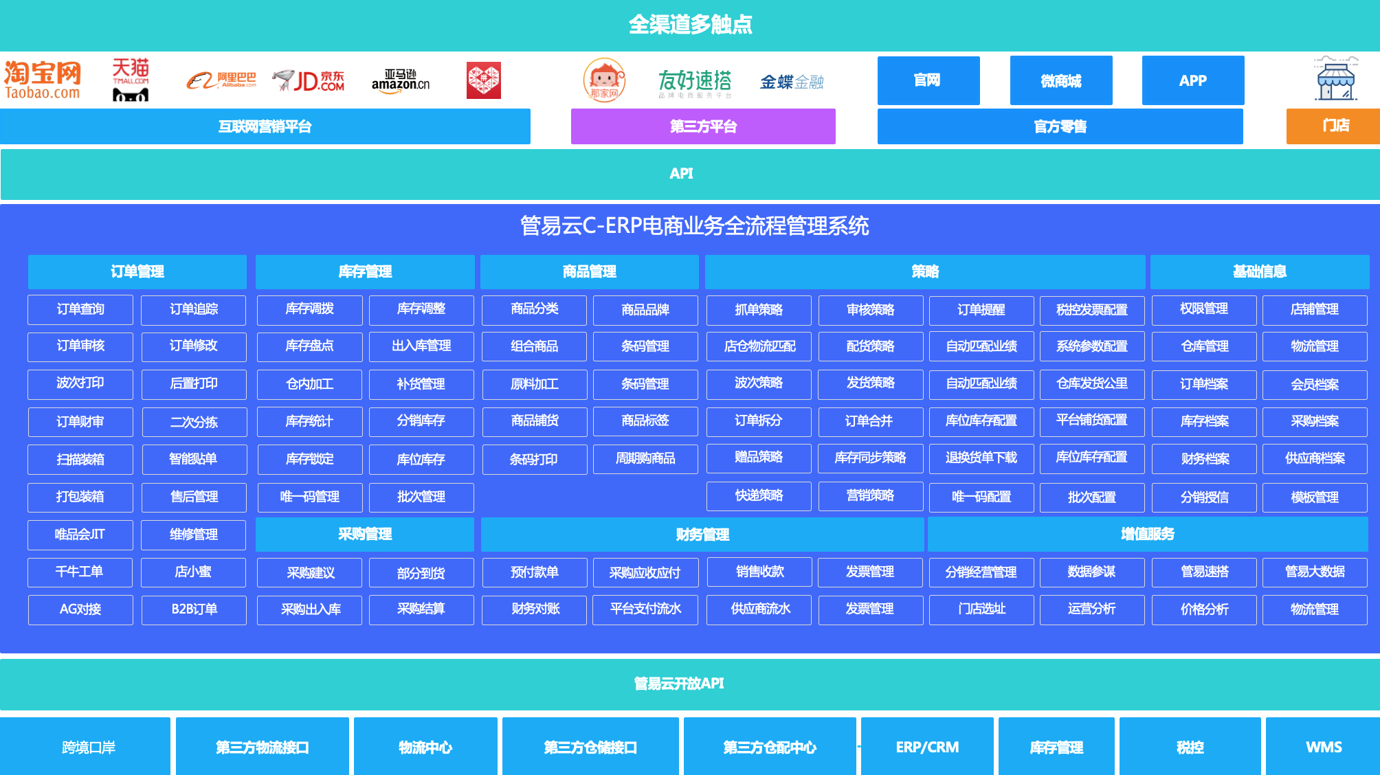 管易云C-ERP电商业务全流程管理系统