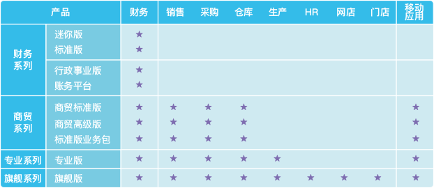 小企业管理+移动互联网